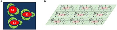 A Biologically Plausible Architecture of the Striatum to Solve Context-Dependent Reinforcement Learning Tasks